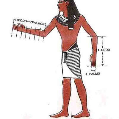 Timeline: HISTORIA DE LAS MAGNITUDES Y MEDIDAS
