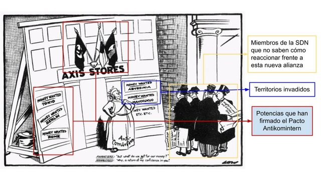 Pacto Anti-komintern