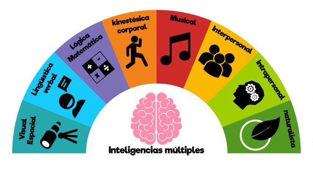 INTELIGENCIAS MULTIPLES.