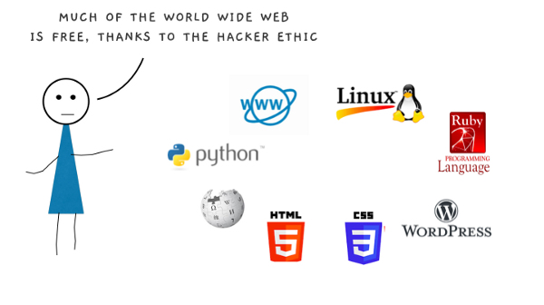 Grounding of The Hacker's Ethic