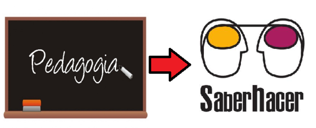 Asociación el saber-hacer.