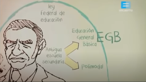 Ley Federal de Educación