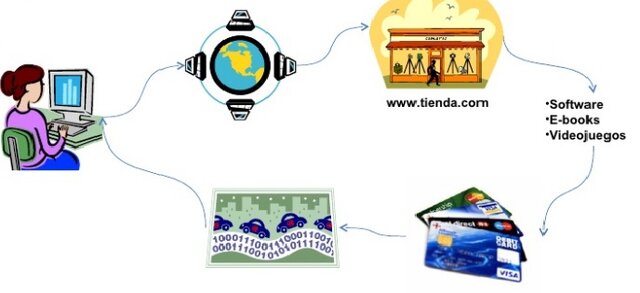 Todo empieza el 1960