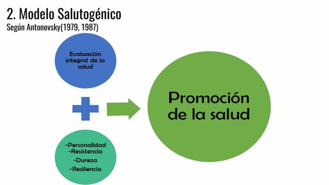 Modelo Médico vs. Enfoque Salugénico