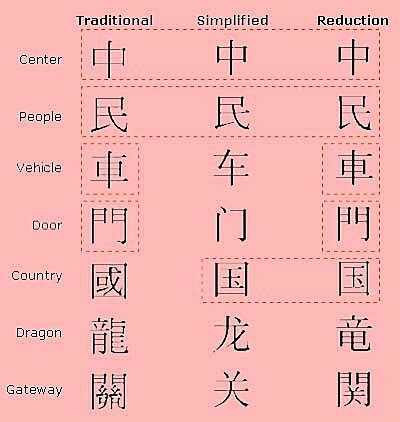 Chinese-Character Digital Communication System