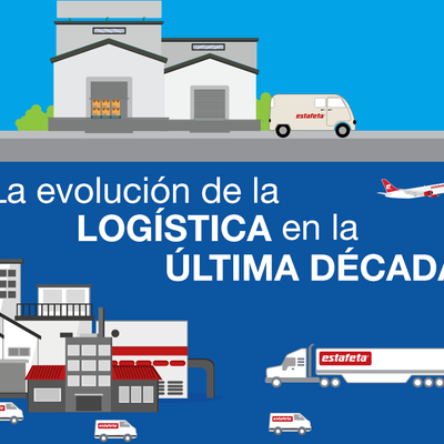 Timeline: LA EVOLUCIÓN DE LA LOGÍSTICA