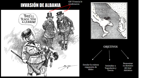 La conquista de Albania