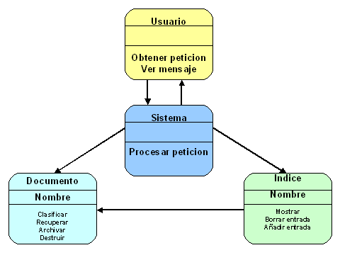 Bases de datos orientadas a objetos