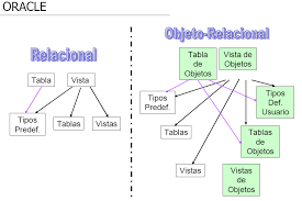 Bases de datos objeto-relacional