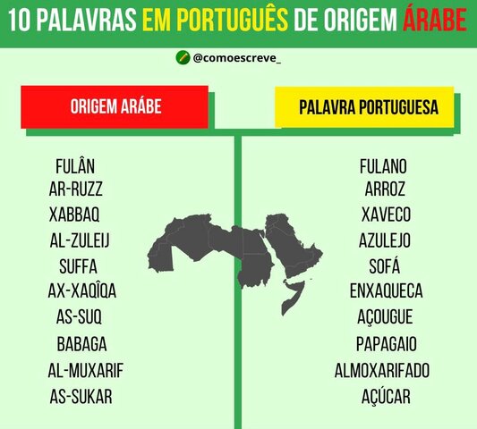 Contribuições árabes para o vocabulário latino