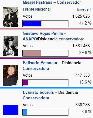 movimiento del 19 de abril