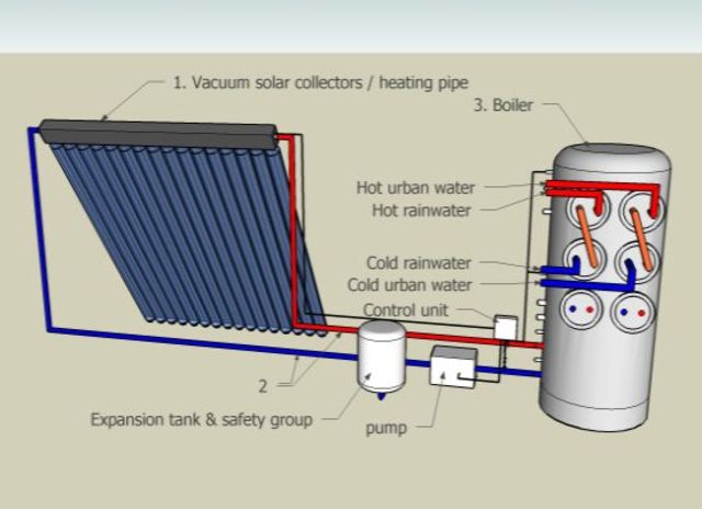 Solar Power Mainstream Usage