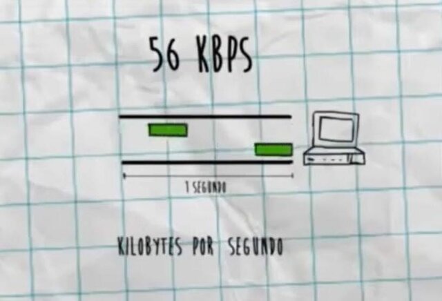 La velocidad de la Internet