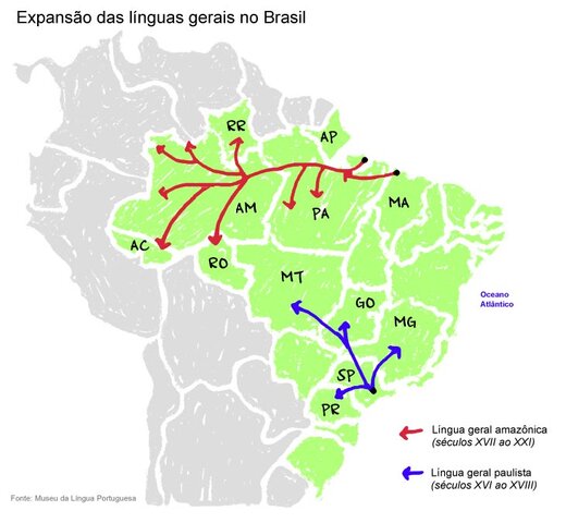 Utilização da Língua Geral no período de colonização