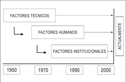 Época institucionaL