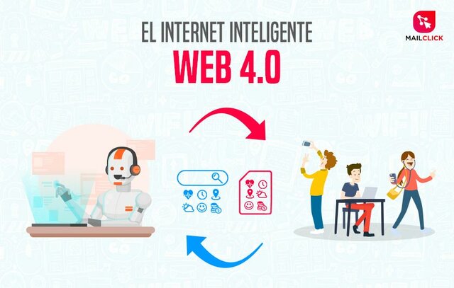 Caracteristica de la WEB 4.0