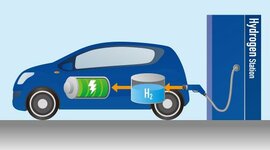 Timeline: La energía que potencia el automóvil