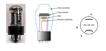 Válvula Electrónica