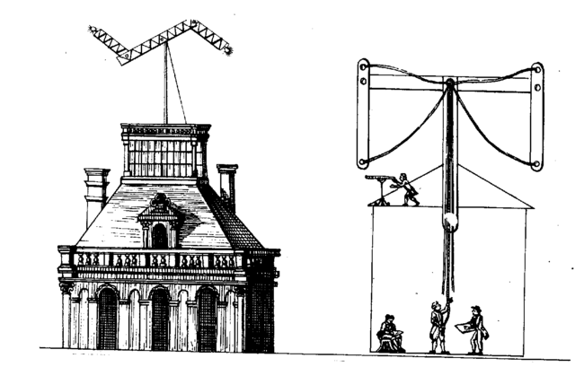 Изобретение оптического телеграфа