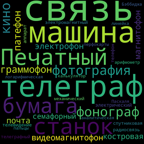 Облако тагов