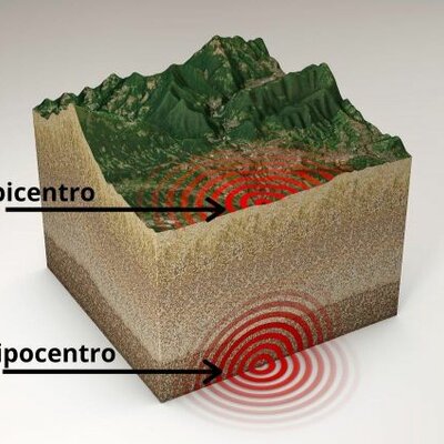 Timeline: SISMOS DE MAYOR MAGNITUD EN LA TIERRA