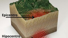Timeline: SISMOS DE MAYOR MAGNITUD EN LA TIERRA