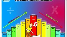 Timeline: Sistema métrico decimal.