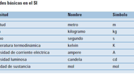 Timeline: historia de las medidas de unidades