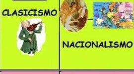 Timeline: La música a través del tiempo. Alumnado de 6º Curso