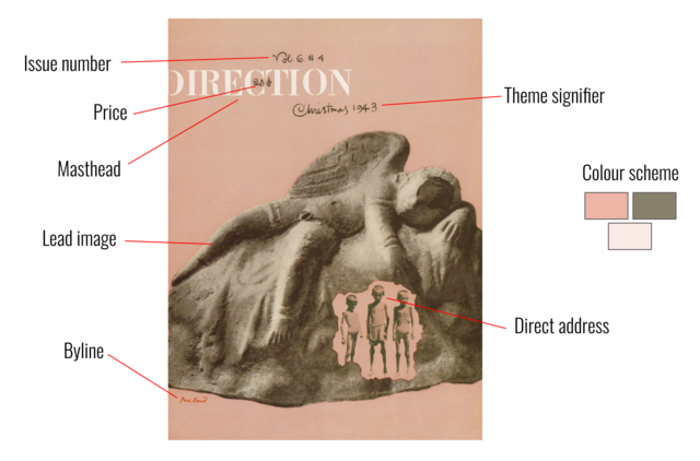 Alternative conventions analyses