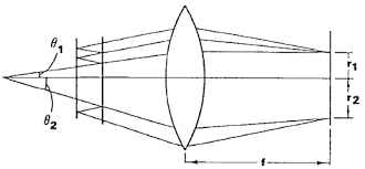 el vacío con la línea roja del Cadmio