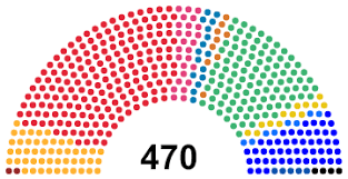Elecciones constituyentes