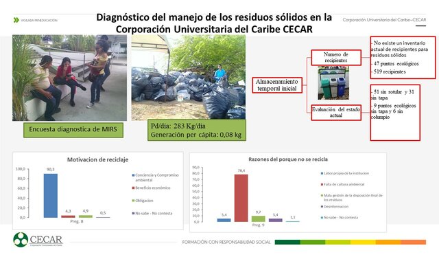 Trabajos de investigación SISAU