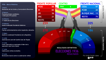 Elecciones legislativas