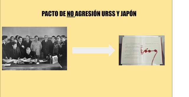 Pacto de no agresión URSS