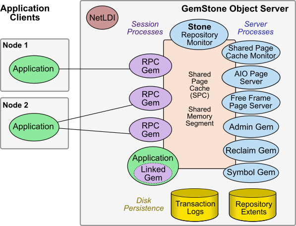 Surgen los sistemas de administración de bases de datos de objetos