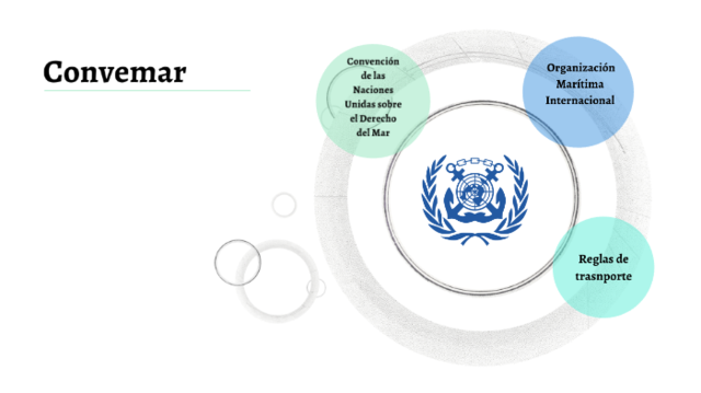 Convención de las Naciones Unidas sobre el Derecho del Mar