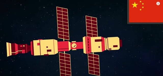 China space station