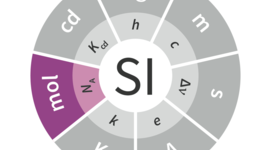 Timeline: Michael Chen 10ºA