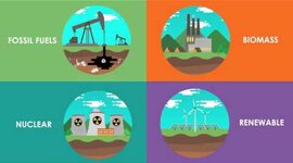 Timeline: Renewable and Nonrenewable Resources