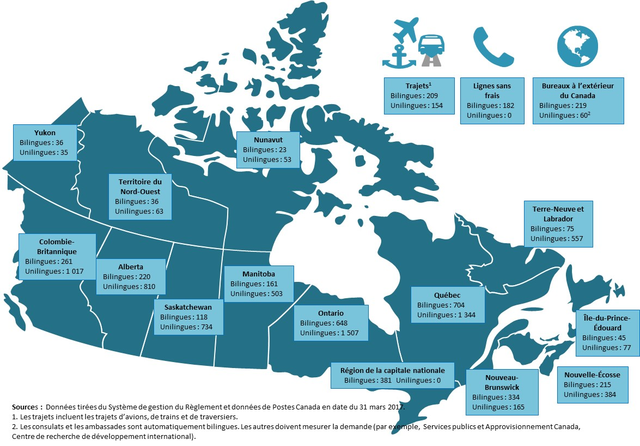 Développement d'une société anglophone dans la Province de Québec