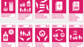 Timeline: Global Goals - Reduced Inequality 10