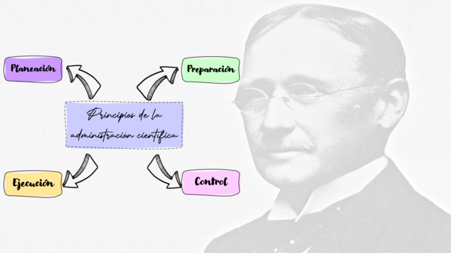 Principios de la administración Taylor