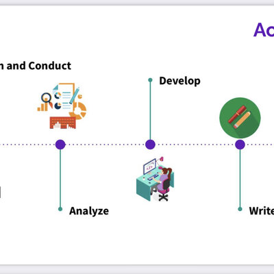 Timeline: Personal Timeline: 15-25