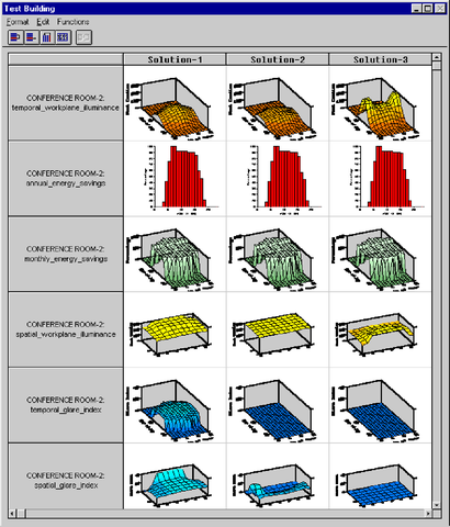 Building Design Advisor en Lawrence Berkeley National Lab