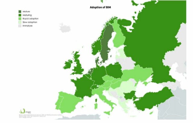 BIM en Europa
