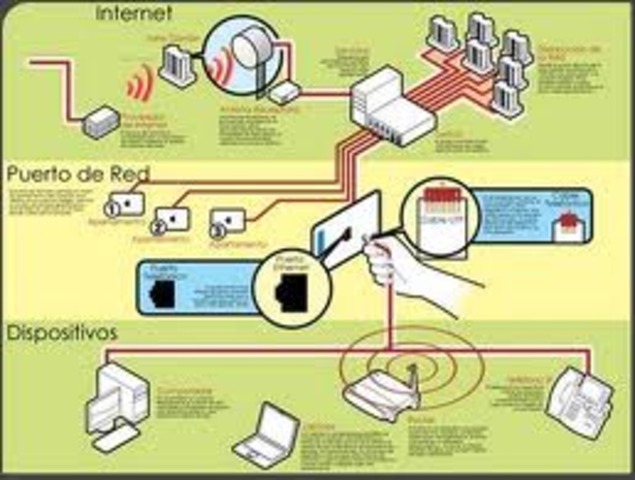 Cómo funcional las Redes de Computadores?