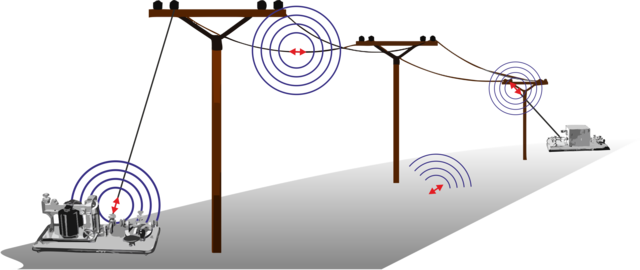 Ondas Electromagnéticas
