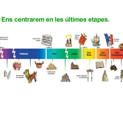 Timeline: Etapes de la història