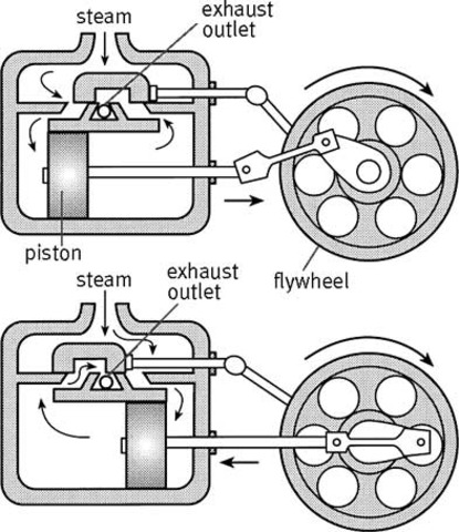 Steam engines 30x more powerful